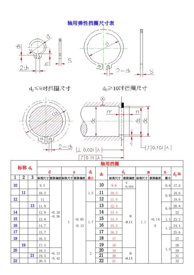 卡簧规格尺寸-WORD版