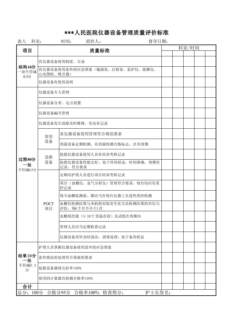 表单八：仪器设备管理质量评定标准