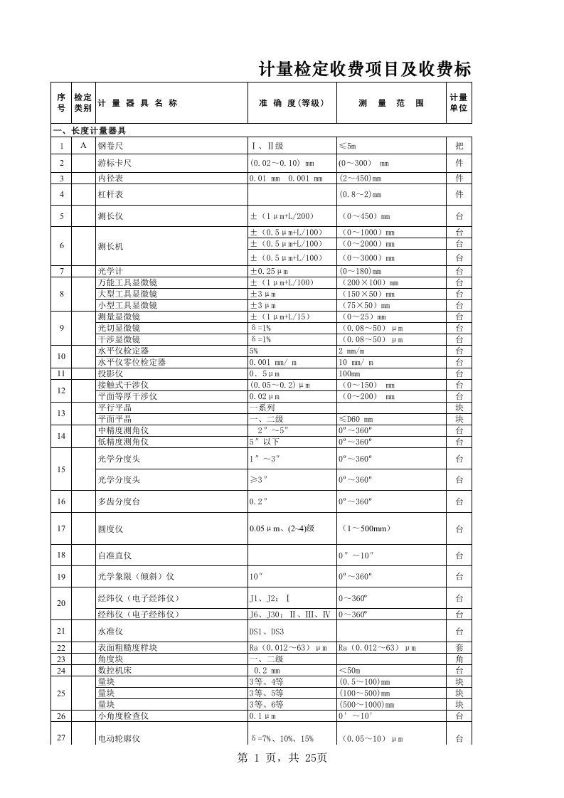 2005171计量检定收费项目及收费标准