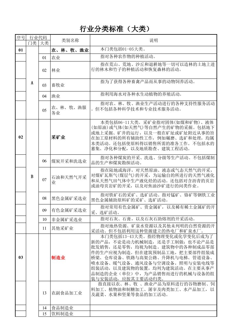 国家行业分类标准