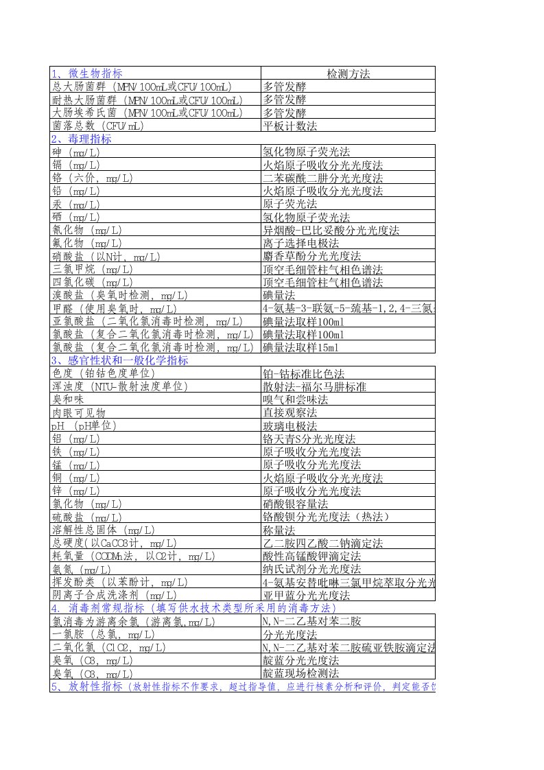 水质常用检测方法和最低检出限