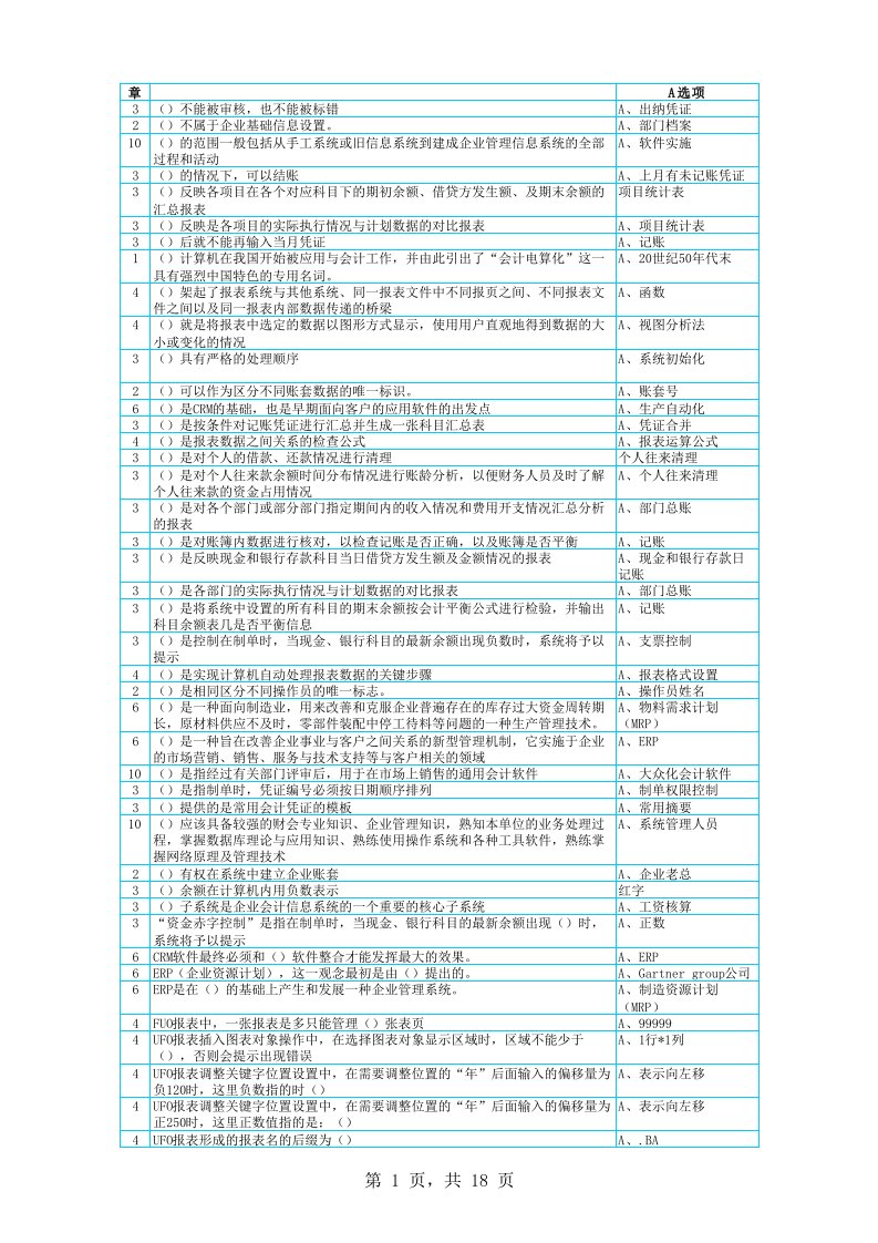 会计电算化理论参考答案