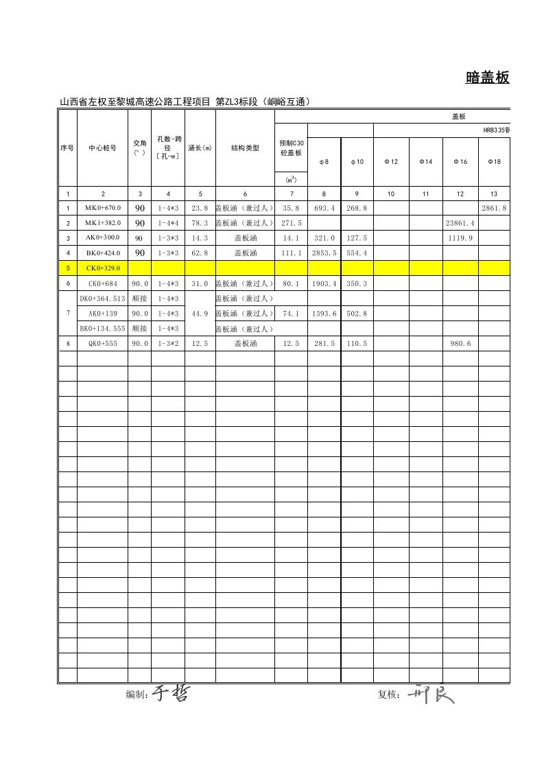 桐峪互通涵洞工程数量表