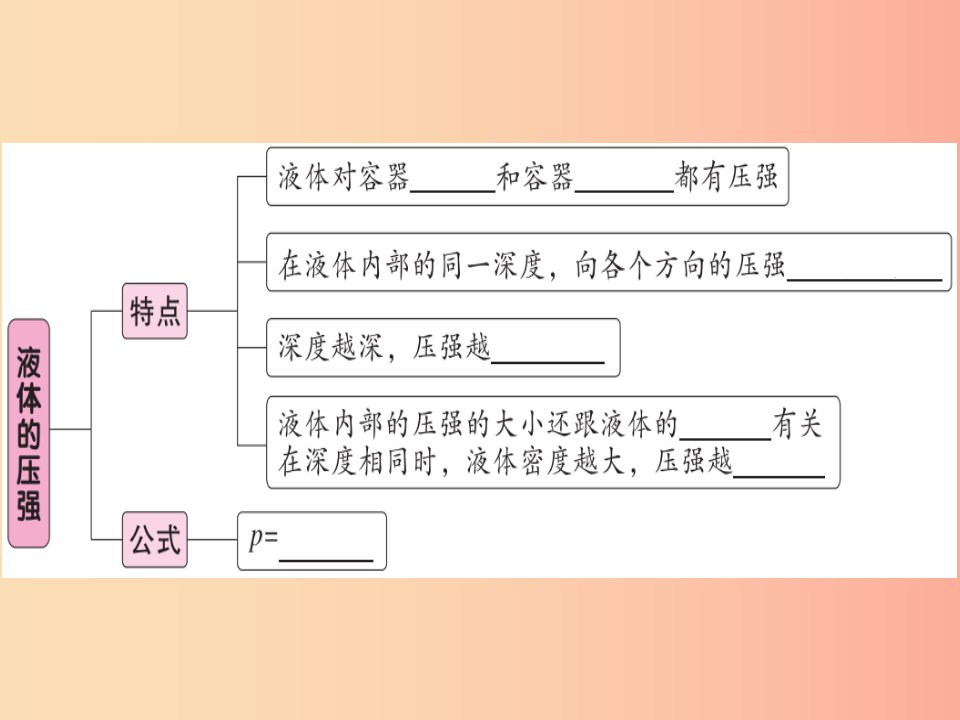 2019年八年级物理下册