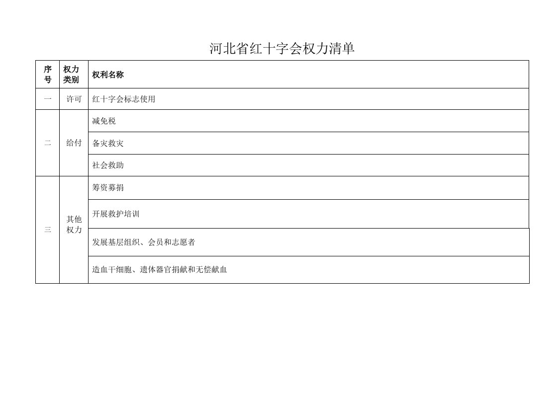 河北省红十字会权力清单