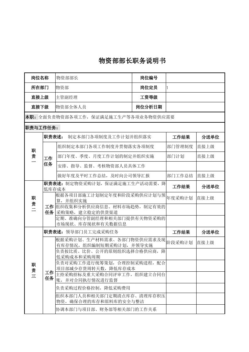 物资部部长的职务说明书