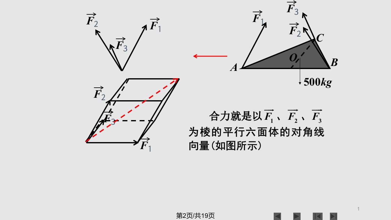 立体几何中的向量方法3收藏