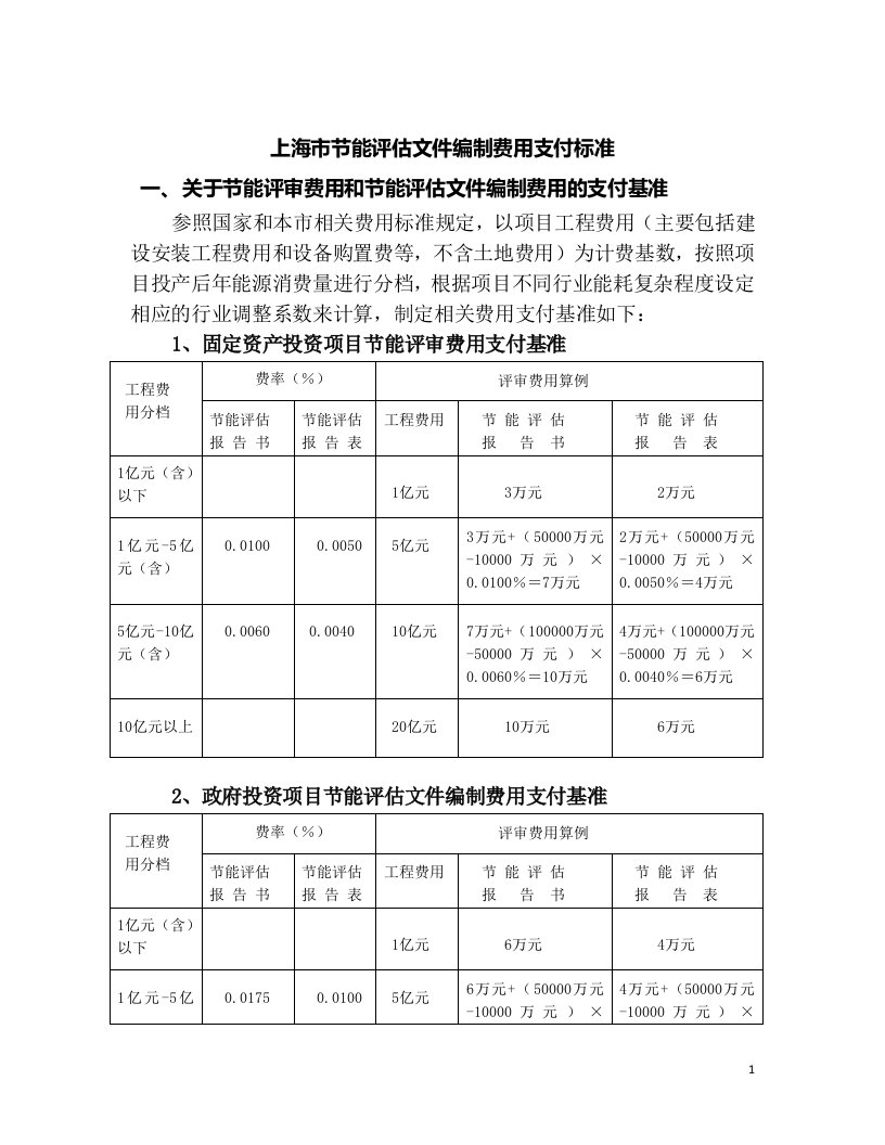 上海市节能评审和节能评估文件编制费用收费标准