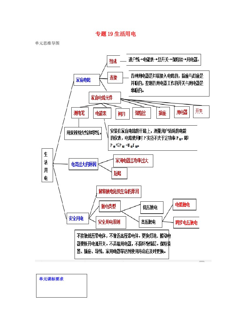 备战2021中考物理一轮复习单元达标全攻略专题19生活用电含解析