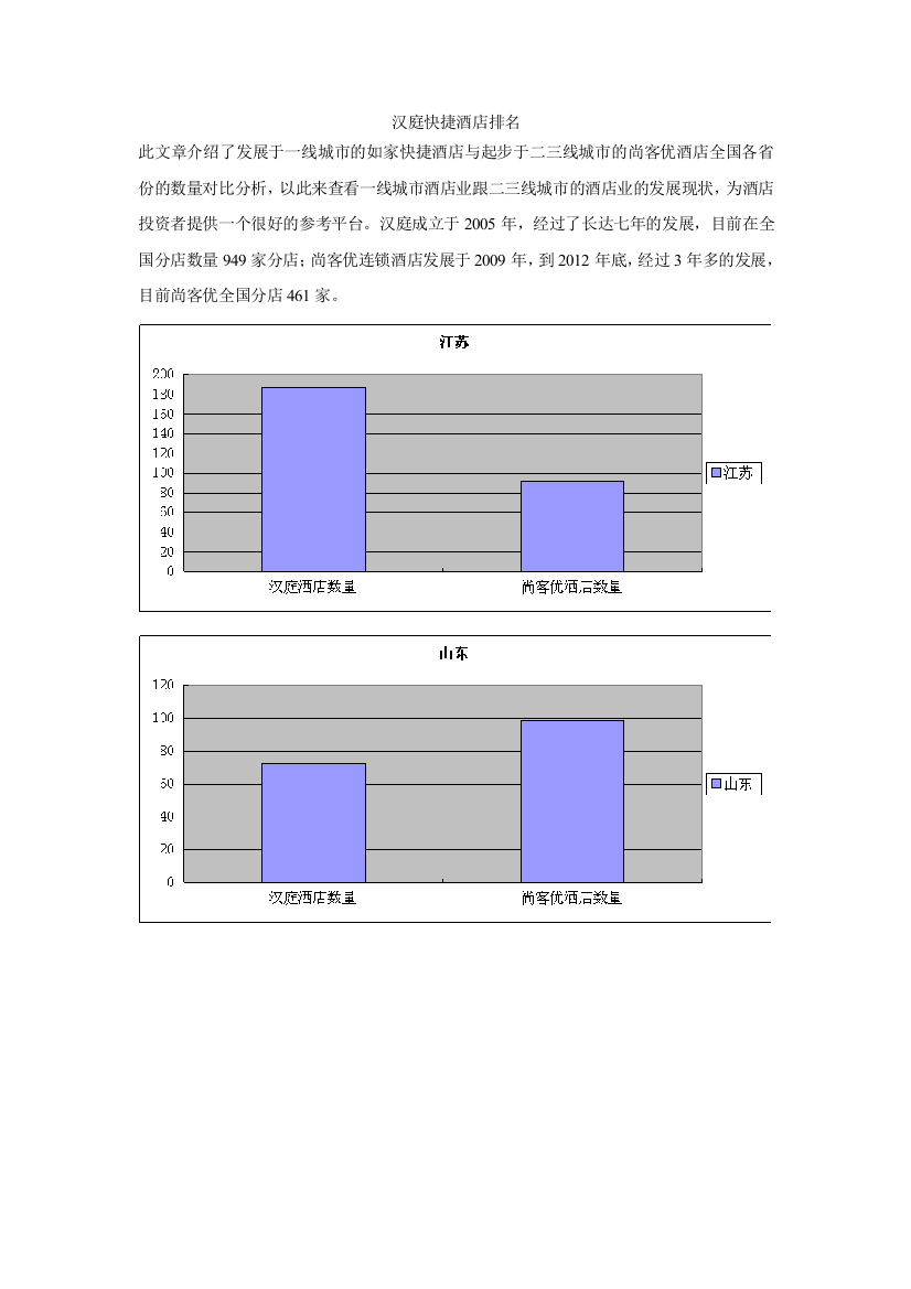 汉庭快捷酒店排名