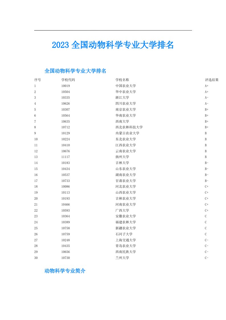 全国动物科学专业大学排名