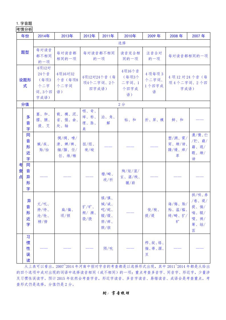 河南中考语文字音辨析大全..