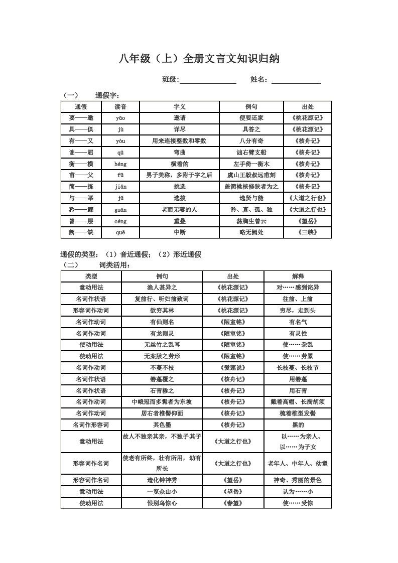 八年级上文言文知识归纳