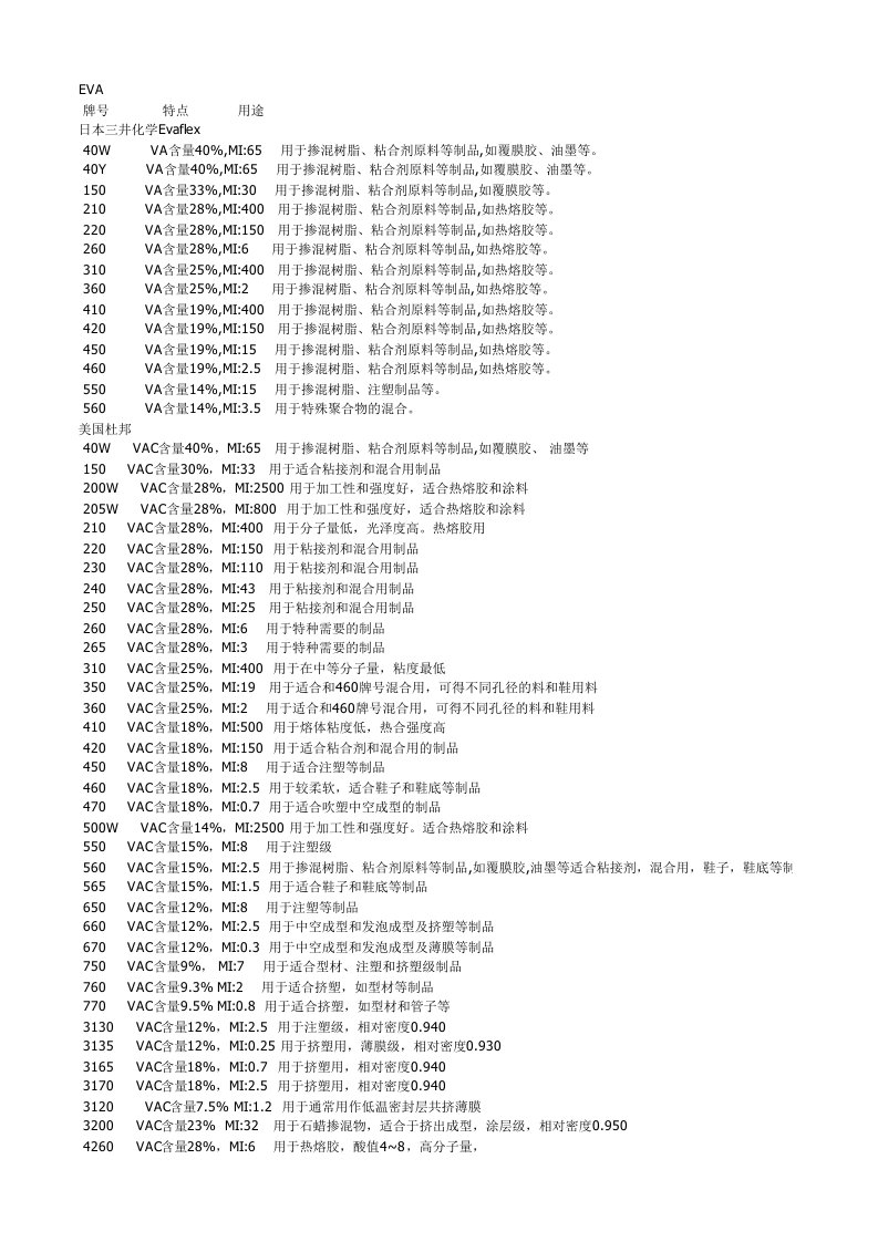 EVA牌号及用途