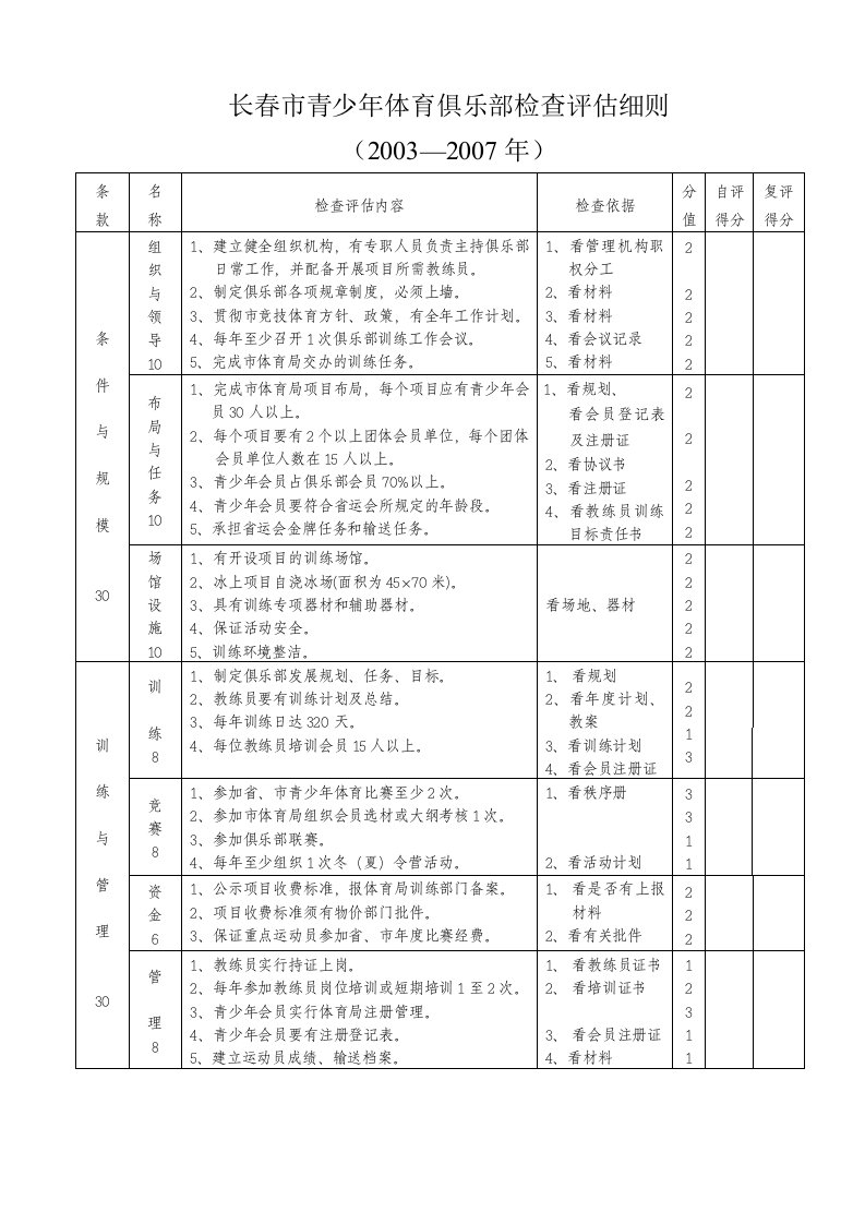 长春市青少年体育俱乐部检查评估细则