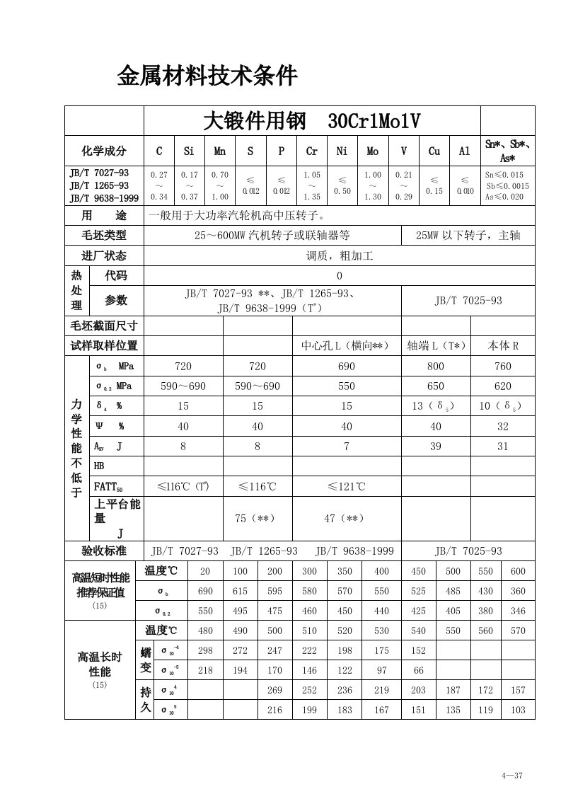 大锻件用钢