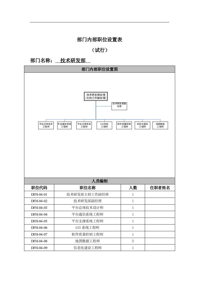 (完整版)高科技公司技术部职位设置及职位说明书