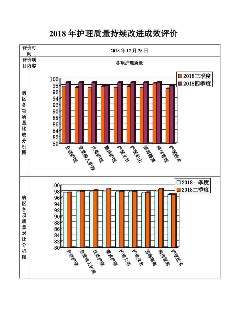 医院护理质量持续改进成效评价手册