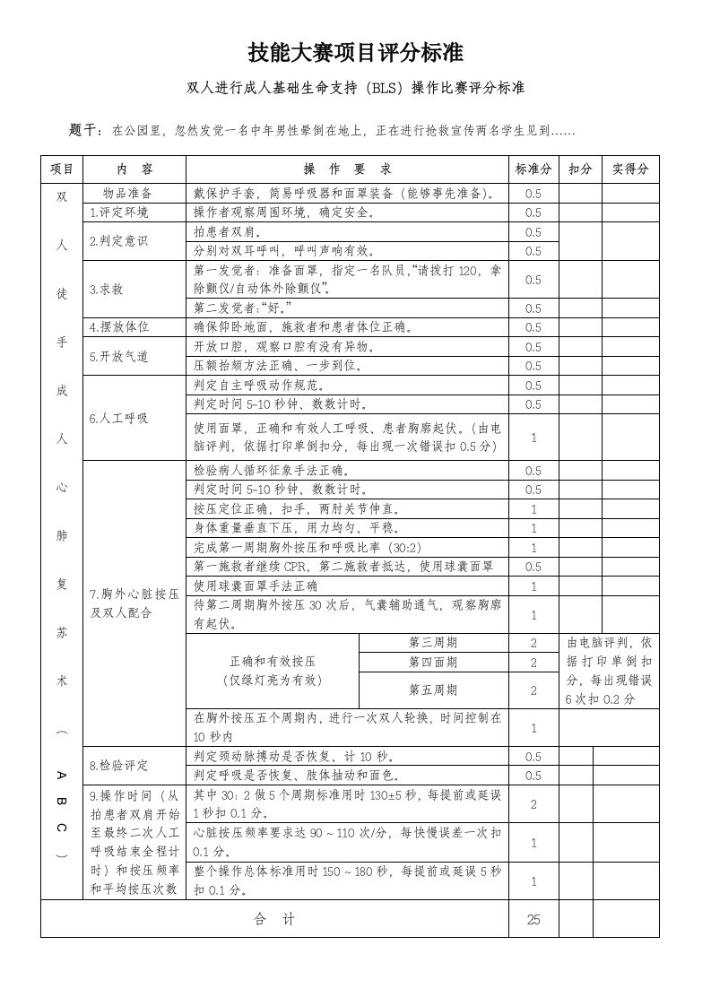 医学生临床技能大赛项目评分标准样稿