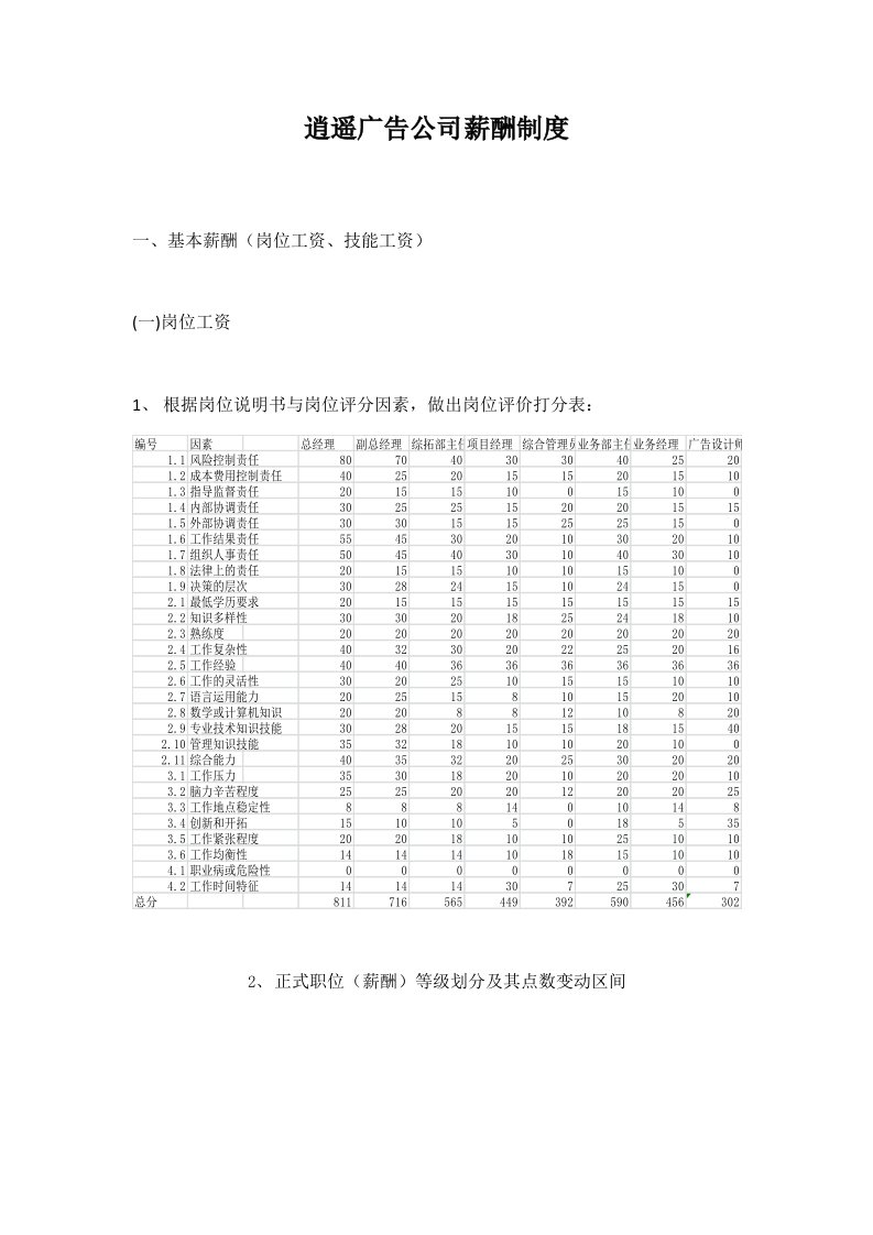 建筑资料-逍遥广告公司薪酬制度1