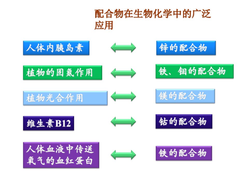 第4章配位化合物ppt课件