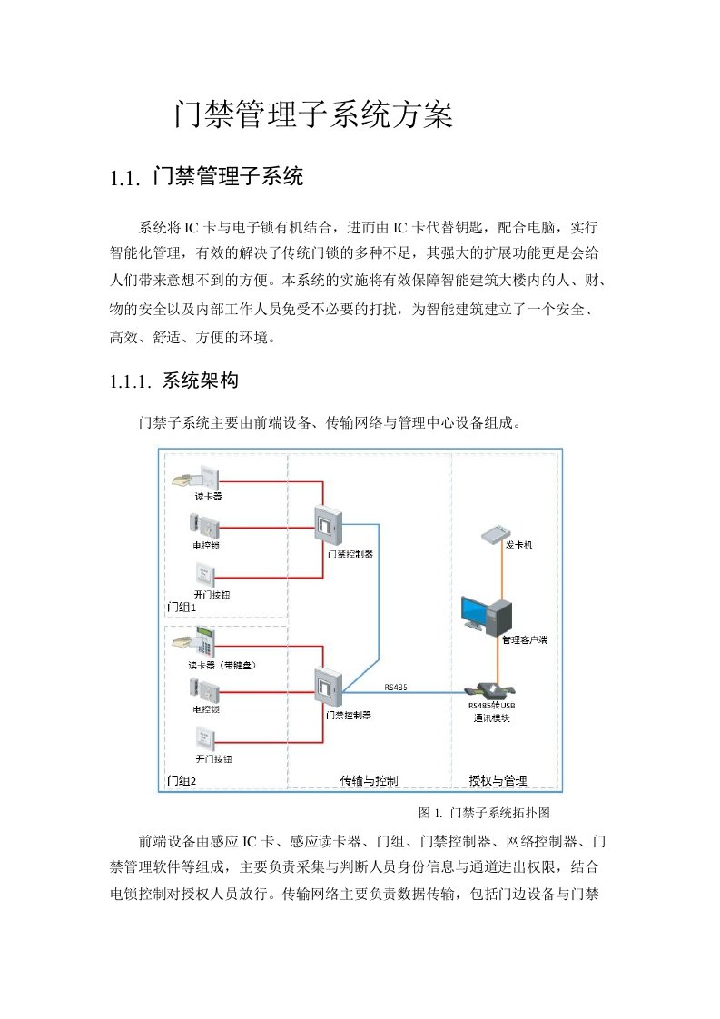 门禁管理子系统方案