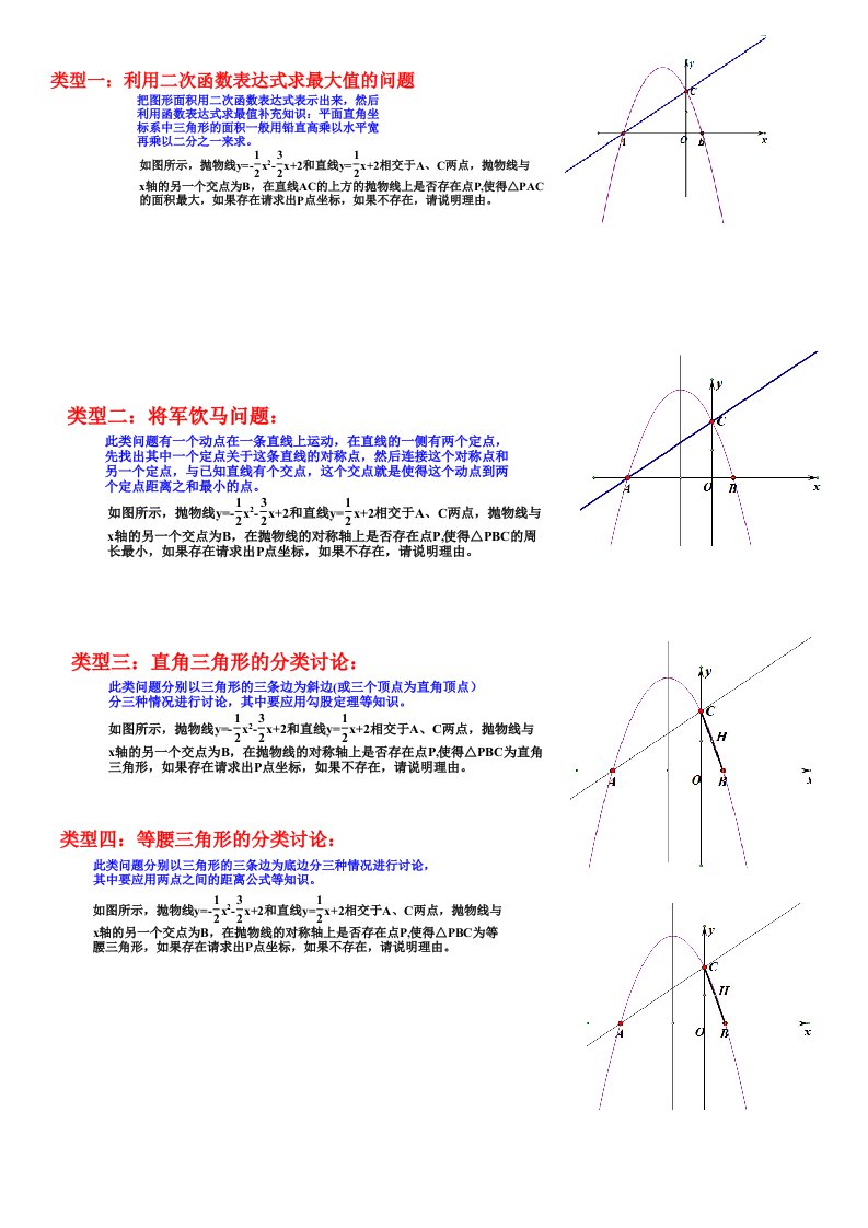 二次函数的九种类型