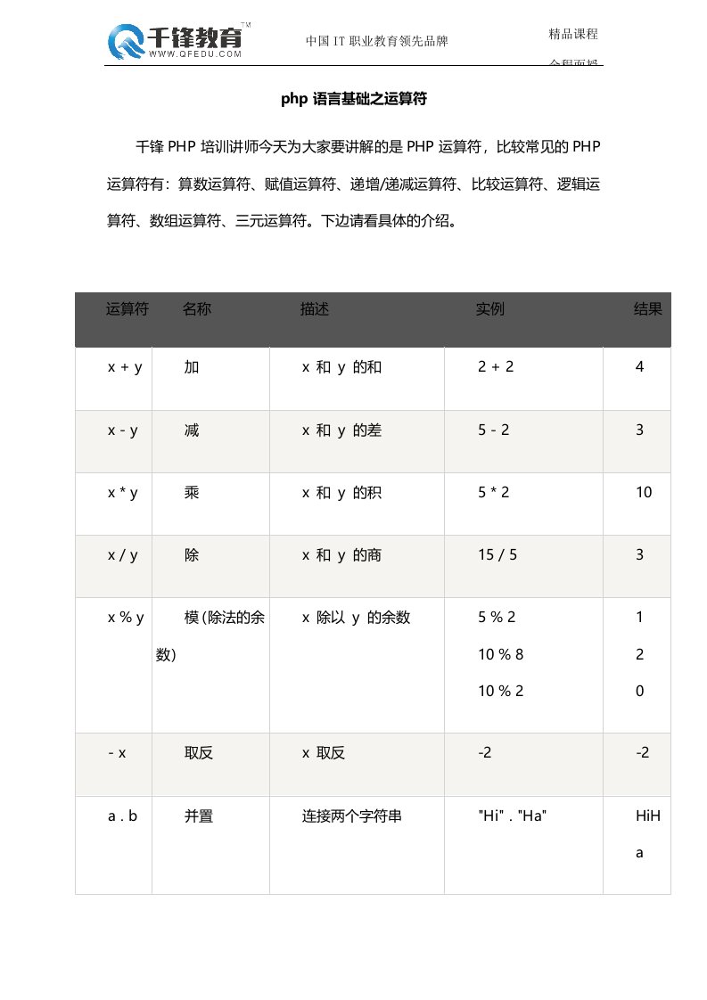 php语言基础之运算符