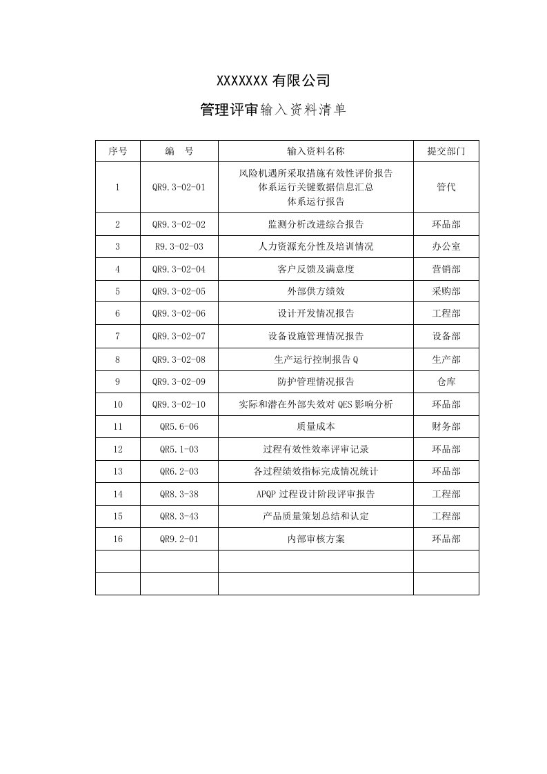 管理评审输入资料清单(1)