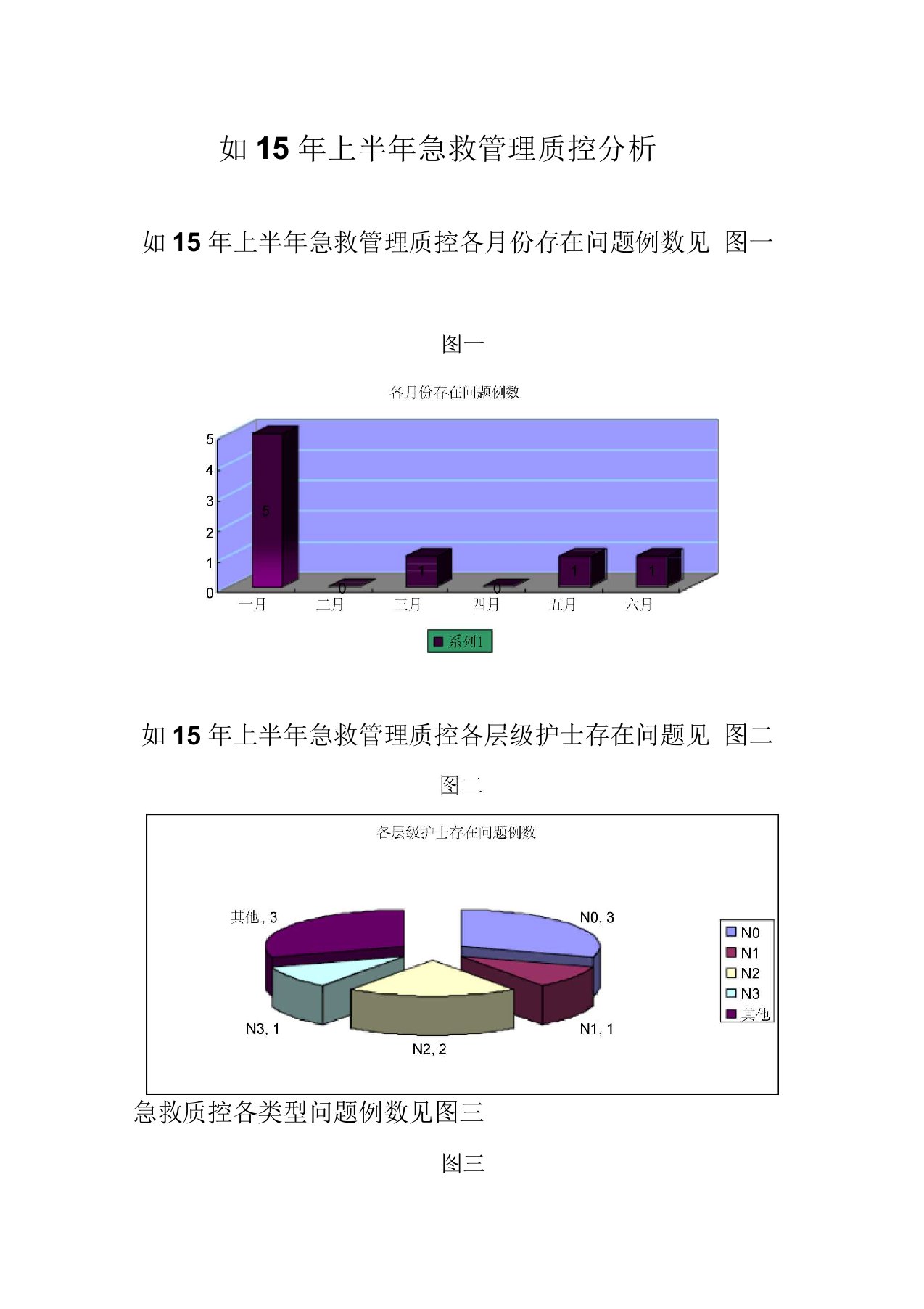 急救质控分析