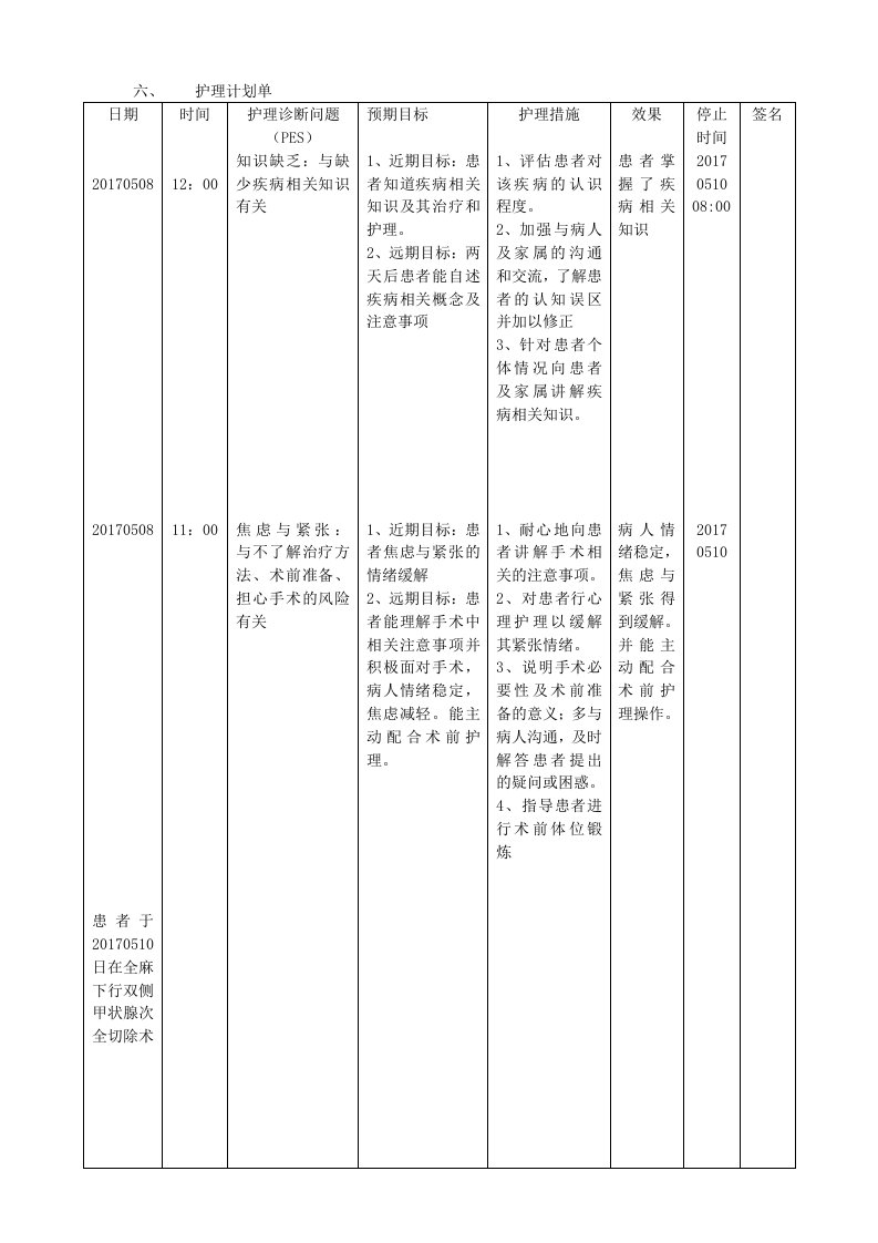 甲状腺结节护理个案,护理计划单