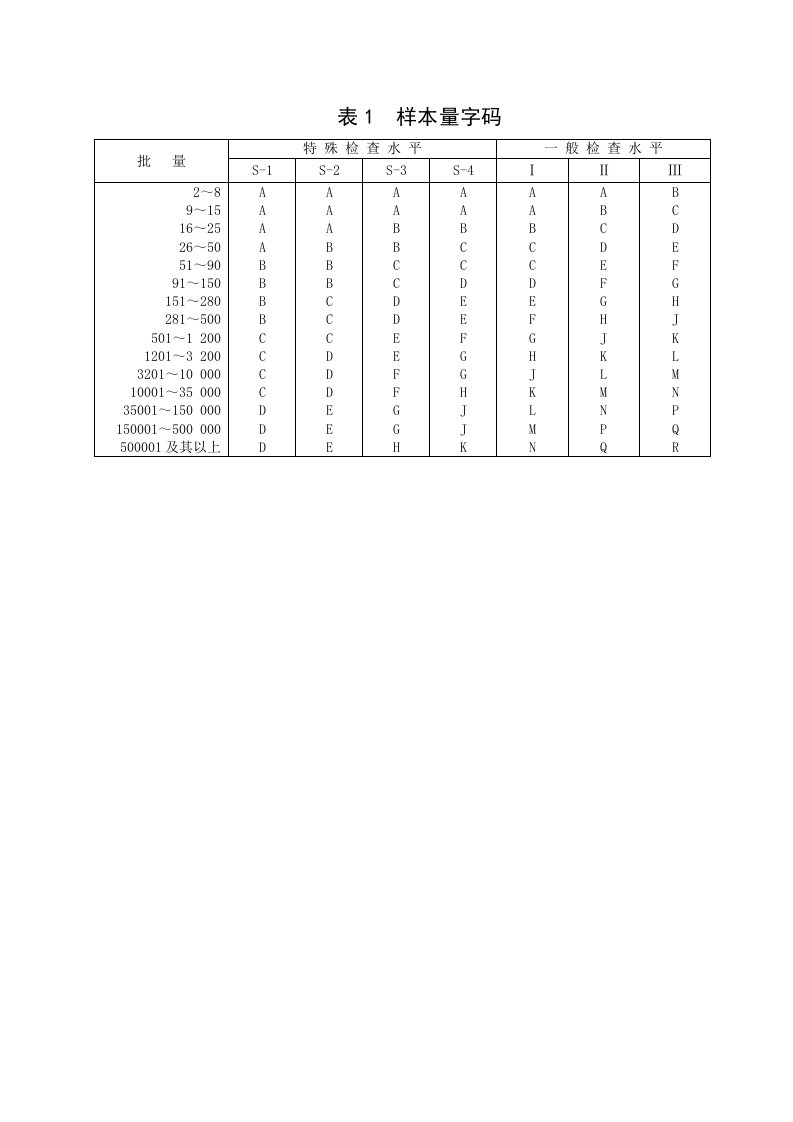 国标抽样计划GB2828.1-2003