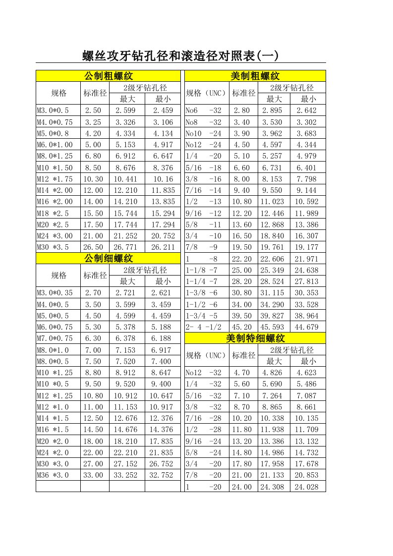 螺丝攻牙表[1]