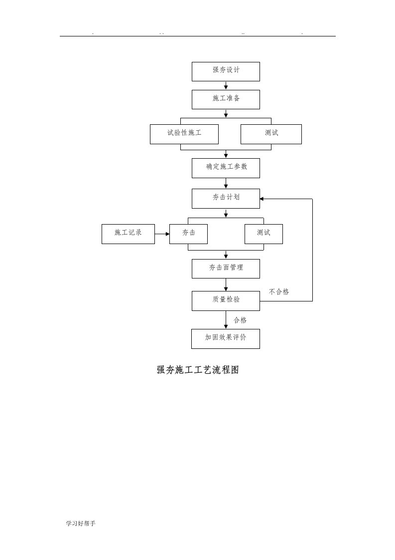 路基施工工艺流程图