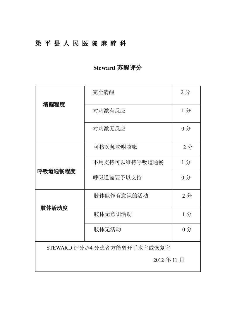 Steward苏醒评分