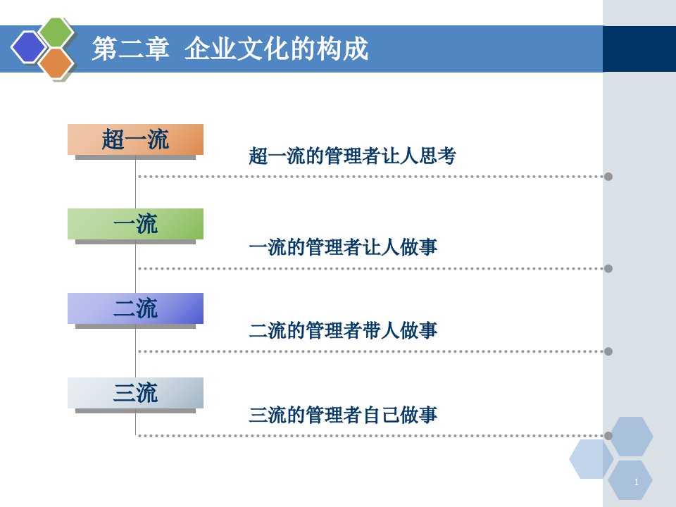 企业文化的构成要素概述课件