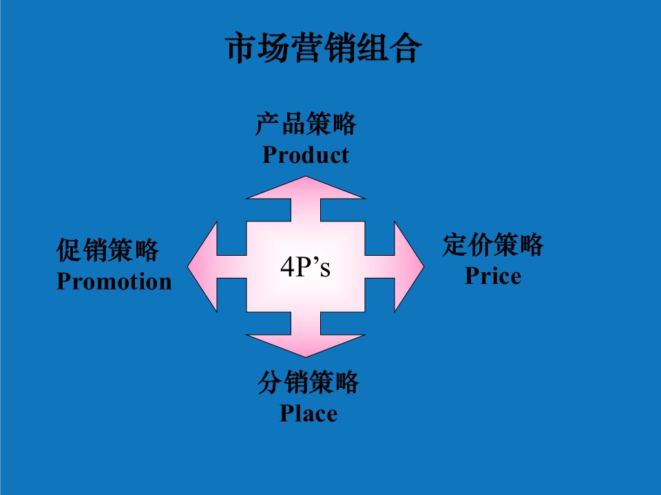 战略管理-第十章产品策略