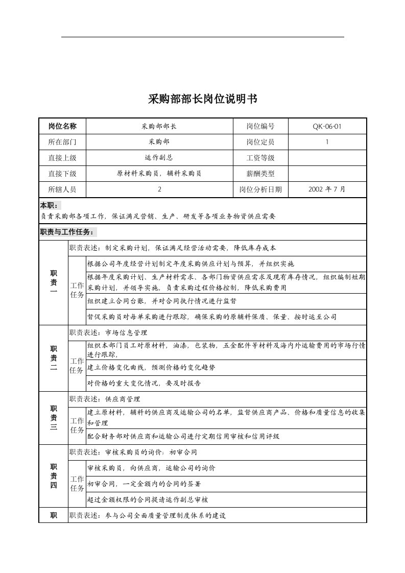 精选乾坤木业公司采购部部长岗位说明书