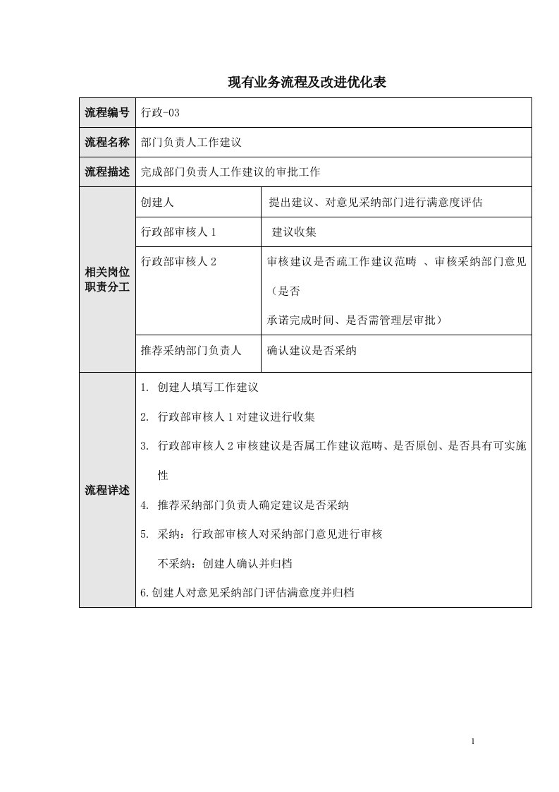 行政部流程03—部门负责人工作建议