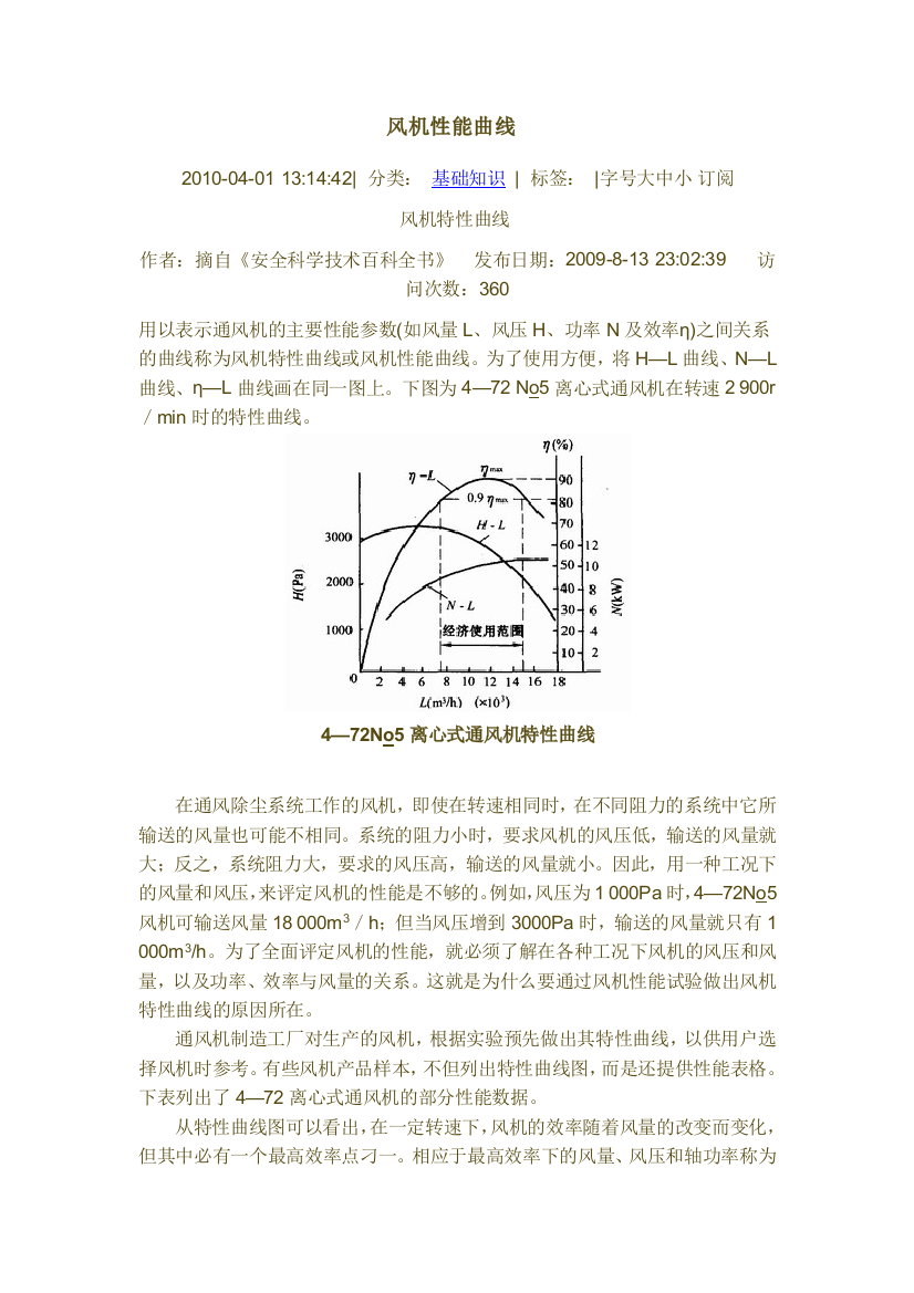 风机性能曲线