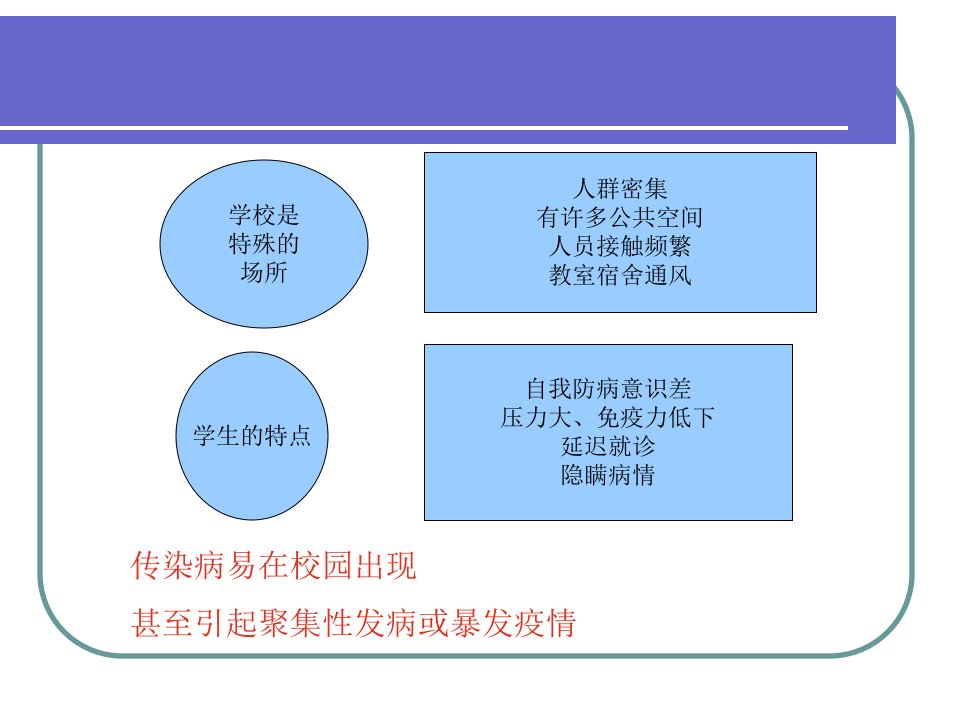 最新团结小学传染病预防培训幻灯片