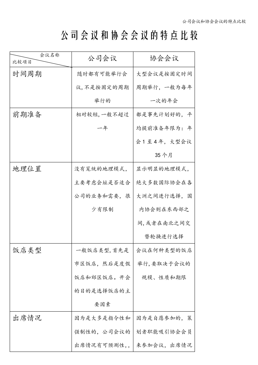 公司会议和协会会议的特点比较