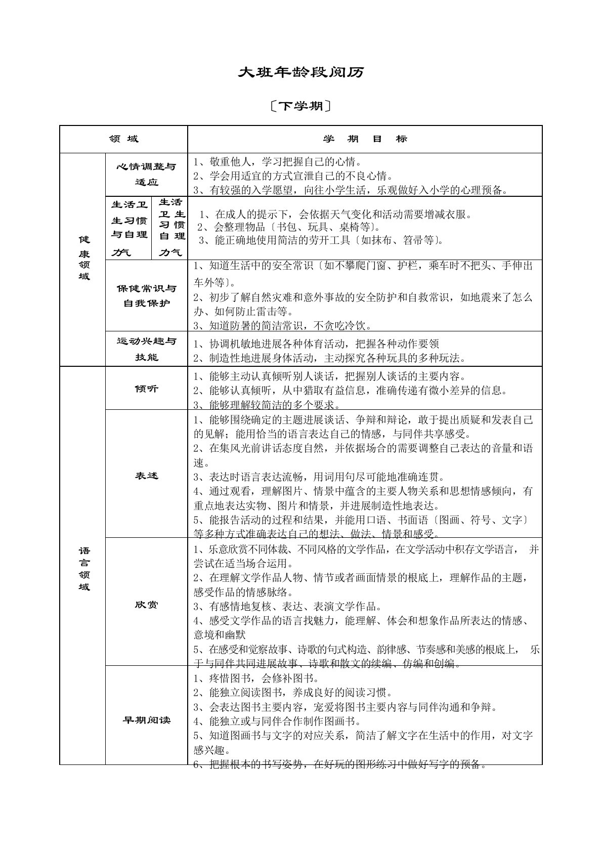 大、中、小班年龄段经验(下学期)