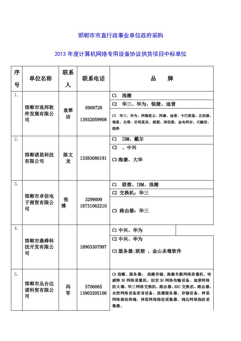 邯郸市市直行政业单位政府采购