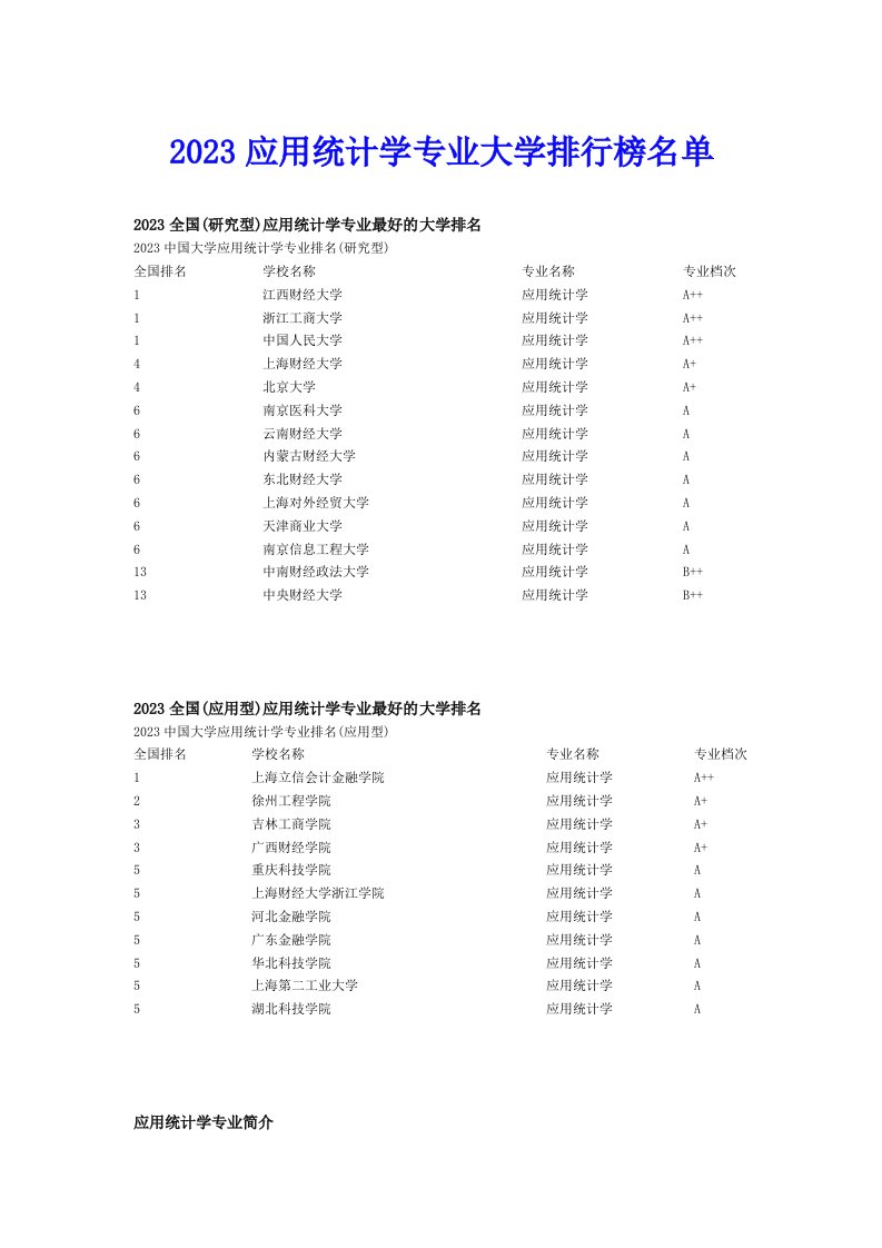 2023应用统计学专业大学排行榜名单