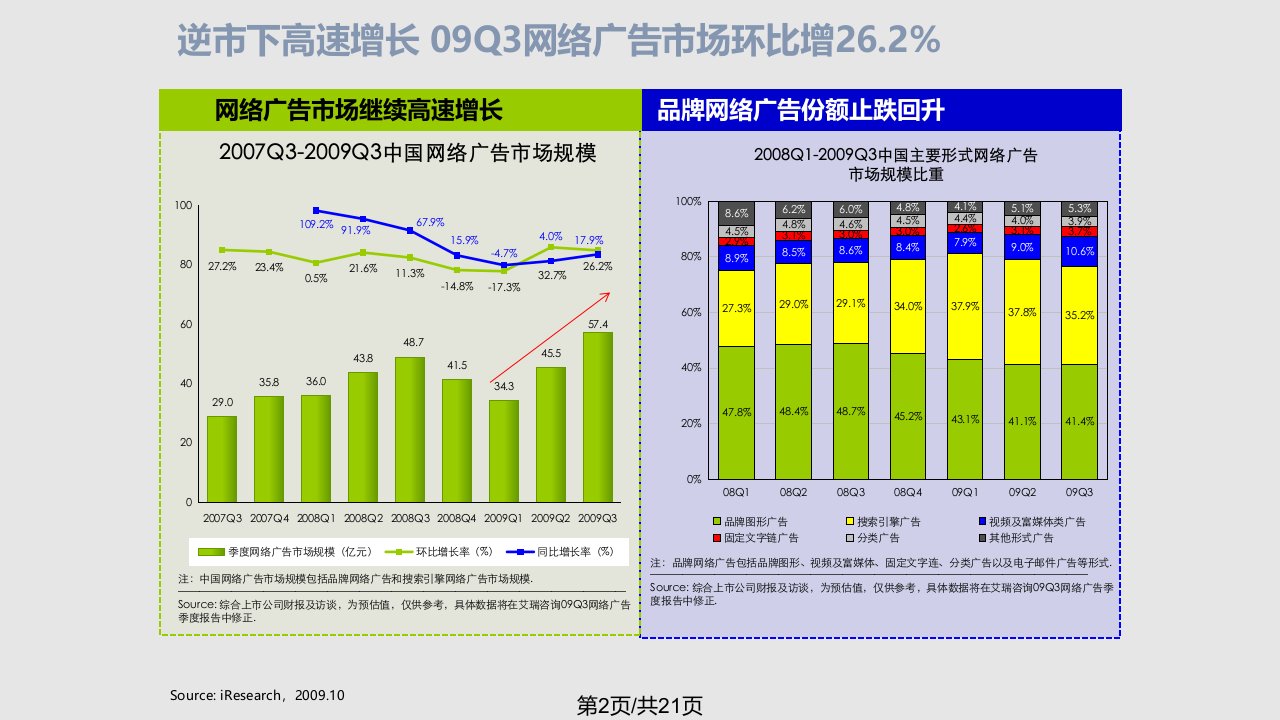 瑞研究中国网络营销市场十大趋势