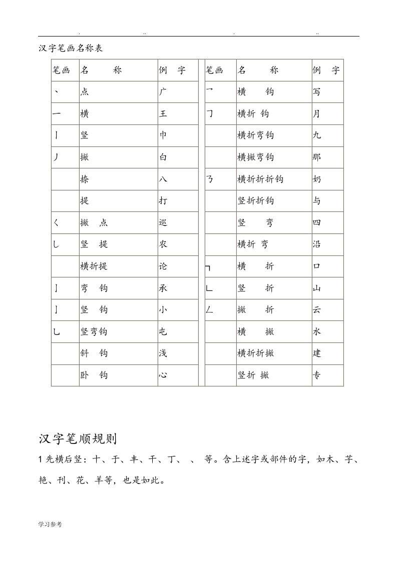 汉字笔画名称表