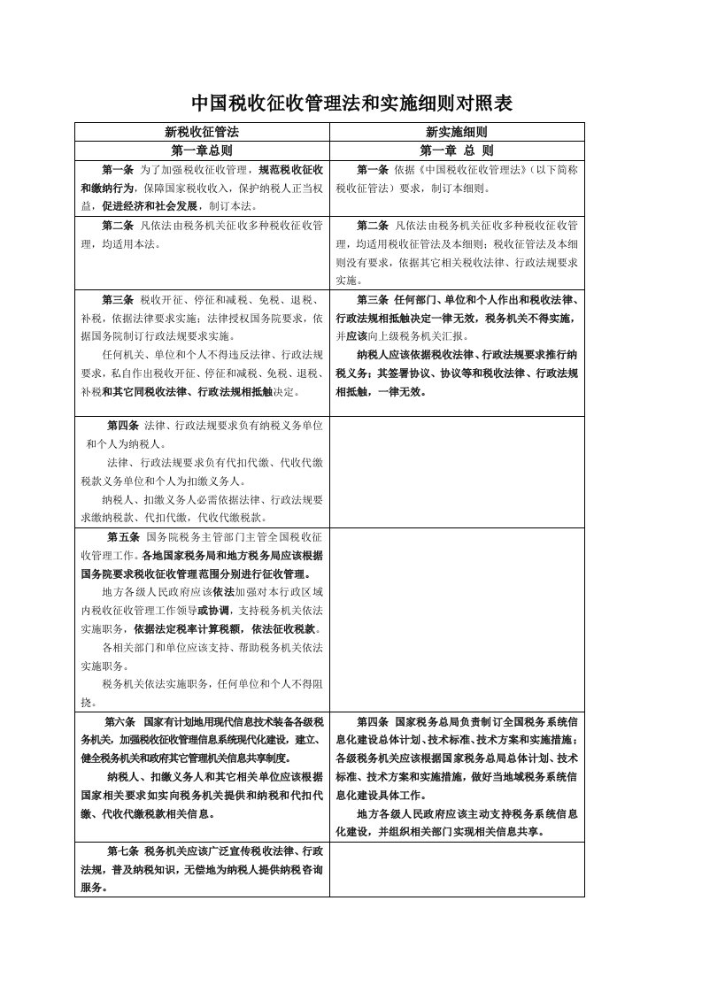 2021年税收征收管理法和实施标准细则对照表