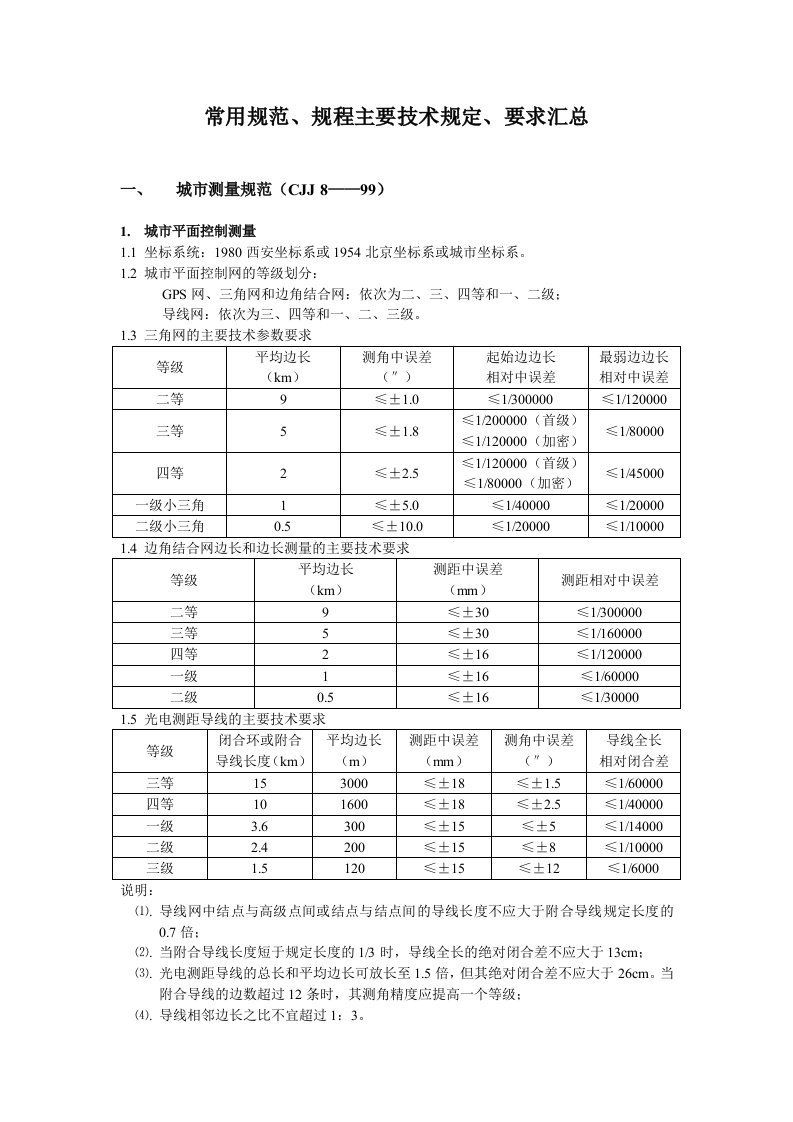 测量常用规范、规程主要技术要求、规定汇总