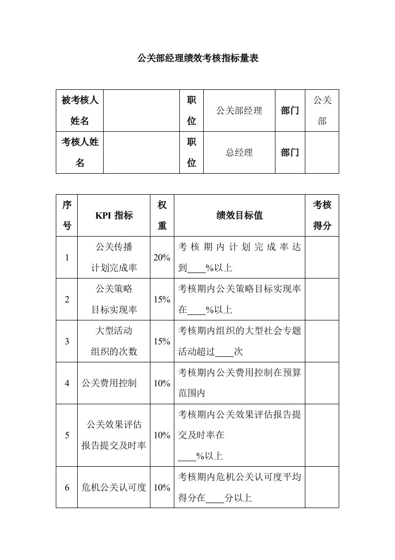 公关部经理绩效考核指标量表